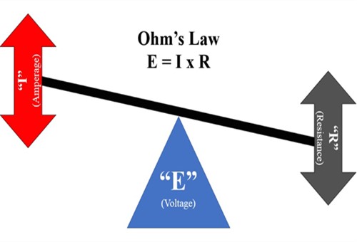 Ohm's Law