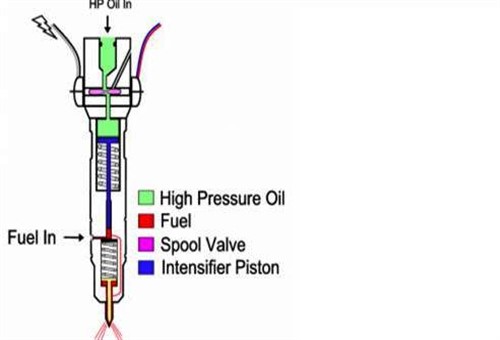 PS injector operation