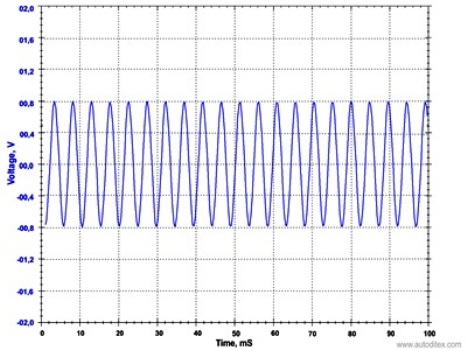 Passive wheel speed sensor waveform