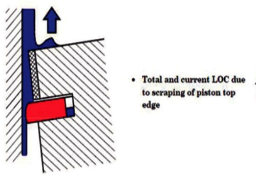 Piston lateral motion 1