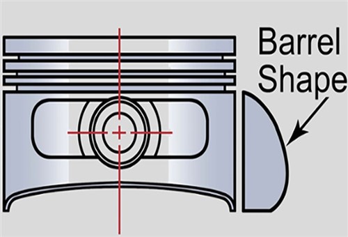 Piston real shape