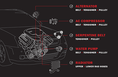 Protect-The-Ride-System-Diagram-Embedded-Image-500x330px1