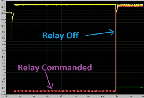 Relay grounded