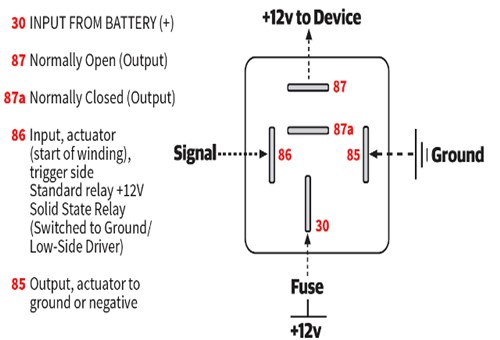 Relay pin numbers