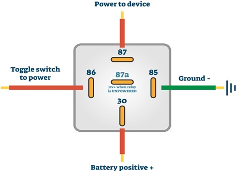 Relay terminals