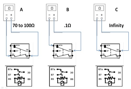 Relay testing