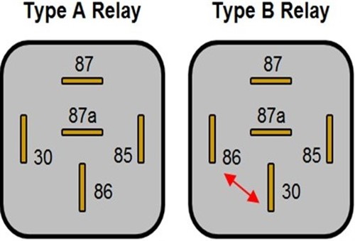 Relay types