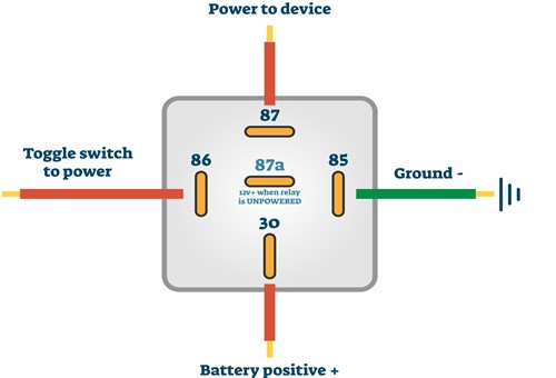 Diagnosing Relay-controlled Circuits for Non-electricians- Part 2
