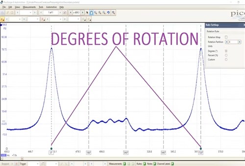 Rotation trace cursors