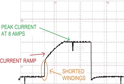 Shorted coil windings