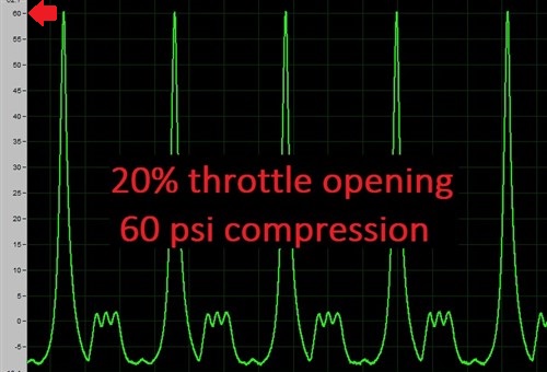 Small throttle opening