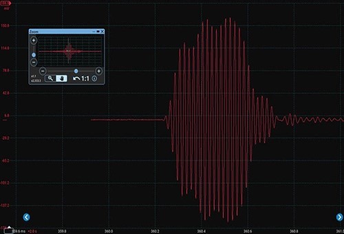 Sonar waveform