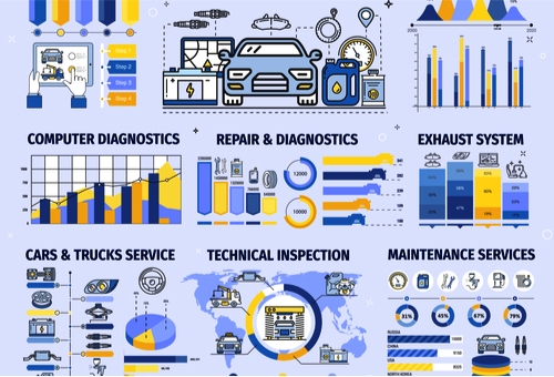 Statistical diagnostics 2