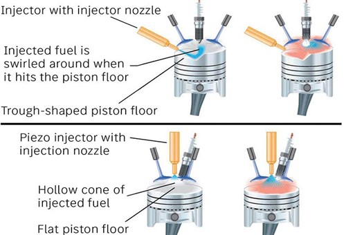 Stratified injection