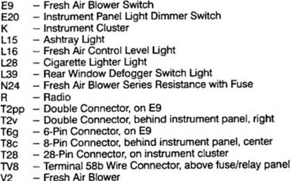 Terminal designations