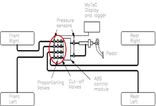 Test vehicle diagram