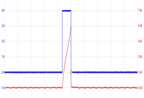 Three wire coil waveform