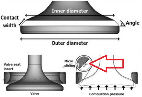 Valve sliding detail