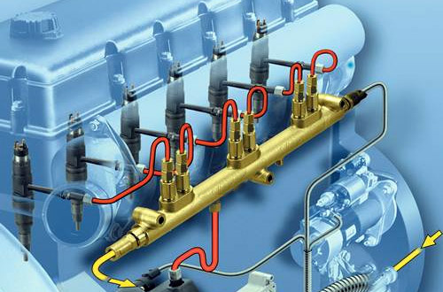 Common Rail Diesel Demystified