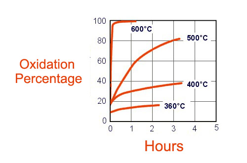 dpf_graph