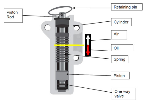 tensioner