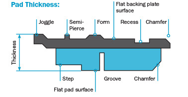 Pad Thickness